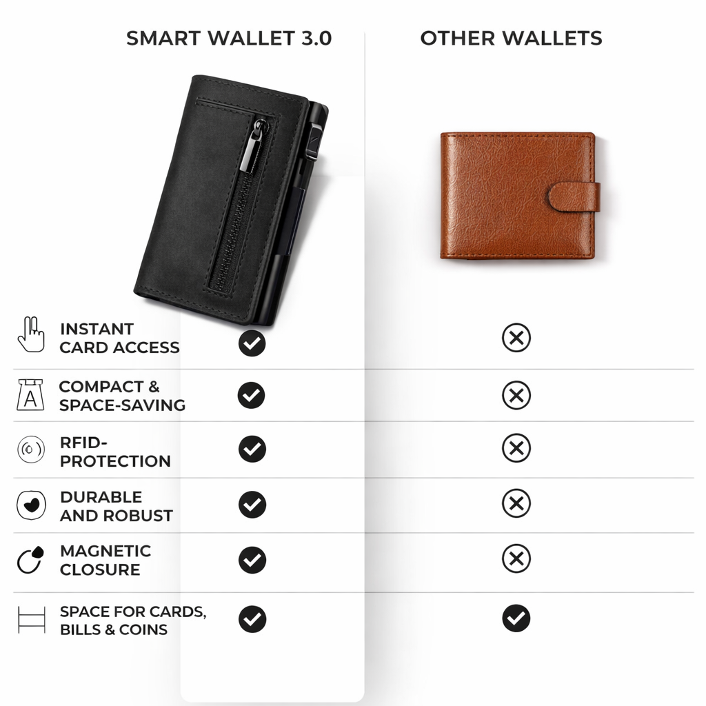 Smart Wallet 3.0 - Slim & Secure