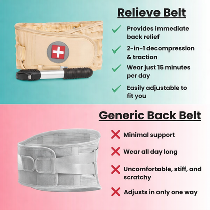 Inflatable Waist Relieve Belt
