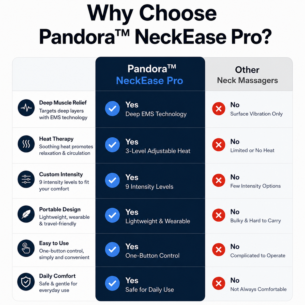 Pandora™ NeckEase Pro